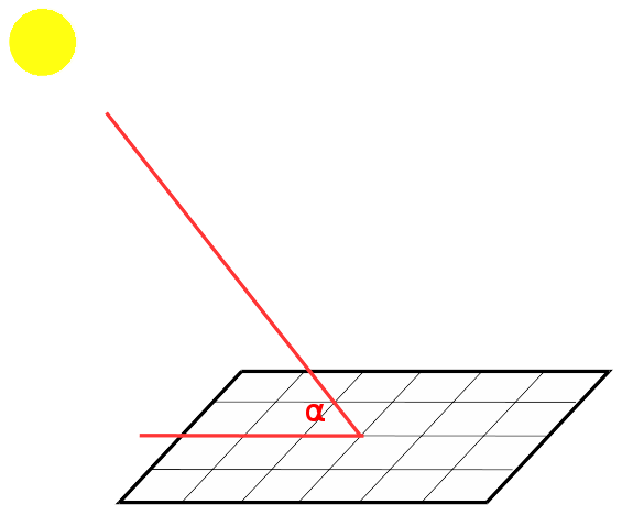 Panneaux Solaires