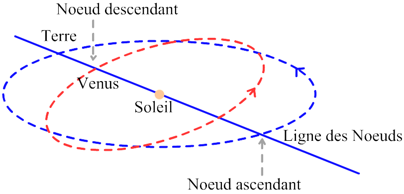Vénus